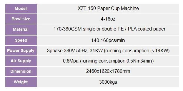 Automatic Plastic Fruits Clamshell Packages Box Tray Paper Coffee Cup Lid Cover Thermoforming Forming Making Machine