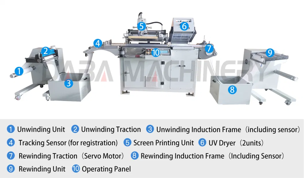 Dbsy-350 Automatic Simple Coffee Cup Rotary Screen Printer