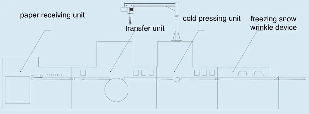 Automatic Screen Printing Machine and Cold Foil Stamping/Hologram Transfer for Album Cover Printing