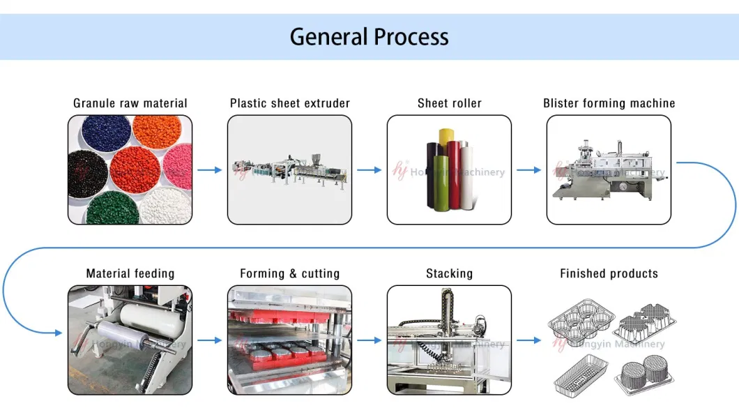 Clear Lids of Cardboard Tray BOPS Thermoforming Machine with Stacker