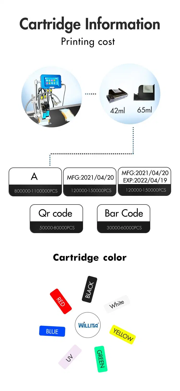 Plastic/PP Bag Bottle Cup Automatic Inkjet Expiry Date Code Printer