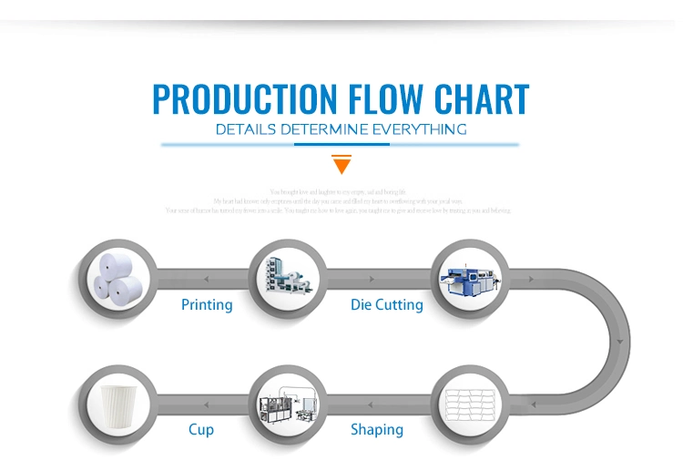 High Speed Disposable Tea Paper Cup Making Printing Forming Die Cutting Lid Plate Machine Price