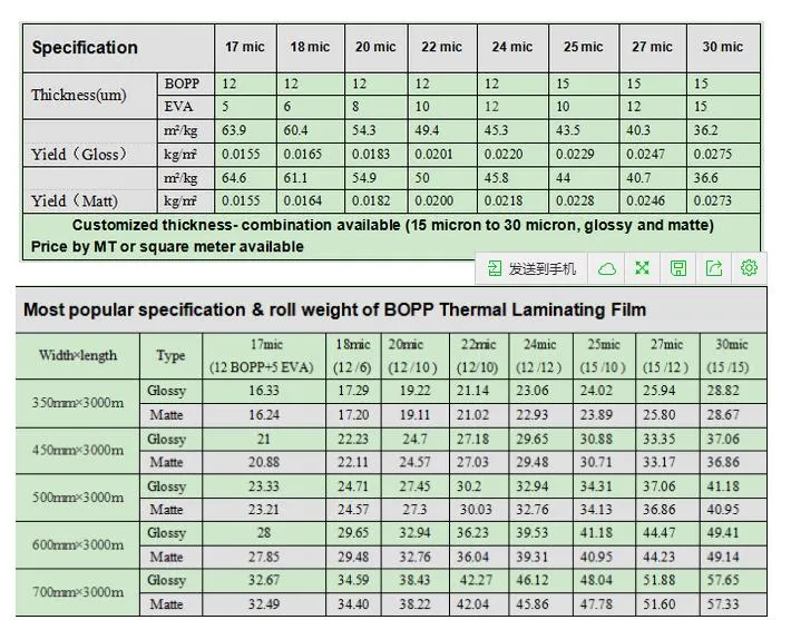 China Factory 18mm/21mm BOPP Thermal Laminating Glossy Film for Offset Printing