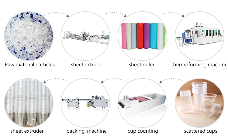 Fully Automatic Positive and Negative Hydraulic Pressure Plastic Making Cup and Lid Machine with Packing Line