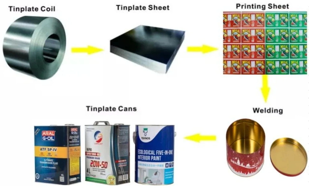 4colors/5colors/6colors Fine Quality Printing Tinplate for Chemical Can and Food Can Making