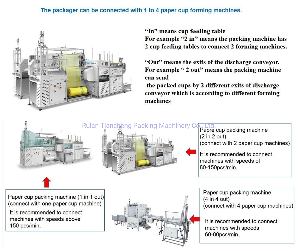 Factory Disposable Paper Cup Plastic Coffee Salad Bowl Yogurt Cup Packing Making Forming Pillow Printing and Punching Machine