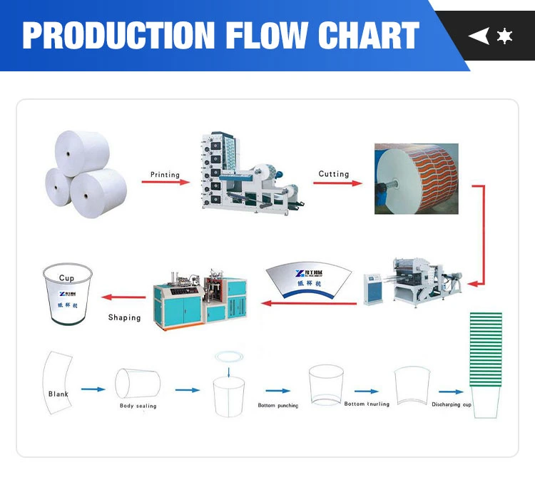 Recycling Coffee Paper Cup Lid Machine Printer Printing Paper Cups