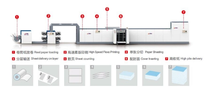 Exercise Book Paper Flexo Printing Machine with Two Cover Feeder