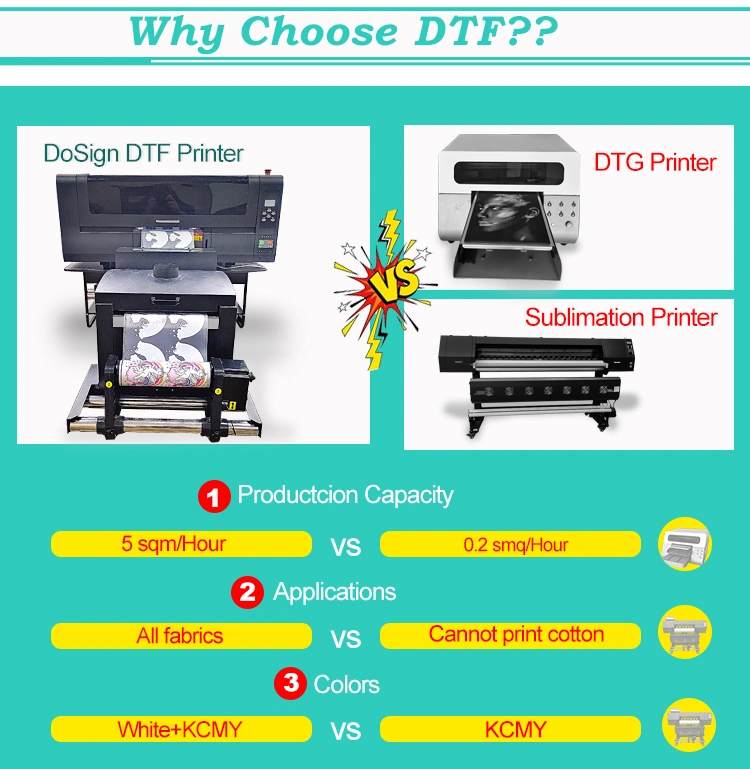 Roll to Roll Printer Dtf Printer A3 Auto Powder Printing Machines