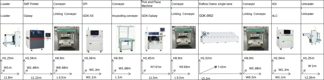 China Original Factory HTGD (brand: GDK) Automatic Solder Paste Printing Machine Mxe Plus