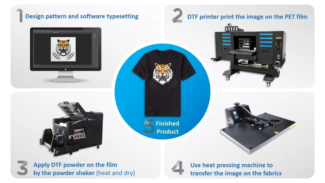 Udefine Digital A3 Inkjet T-Shirt Printing Machine Heat Transfer Pet Film Dtf Printer Fot Hats Caps