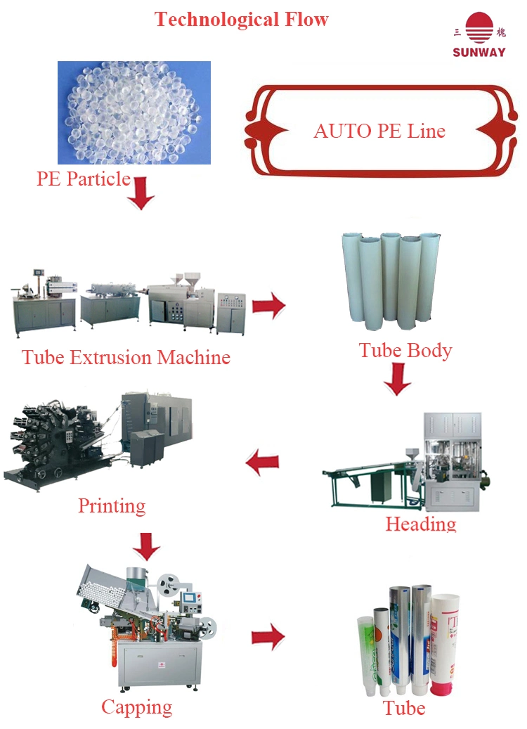 Dry Offset Plastic Tube Printing Machine