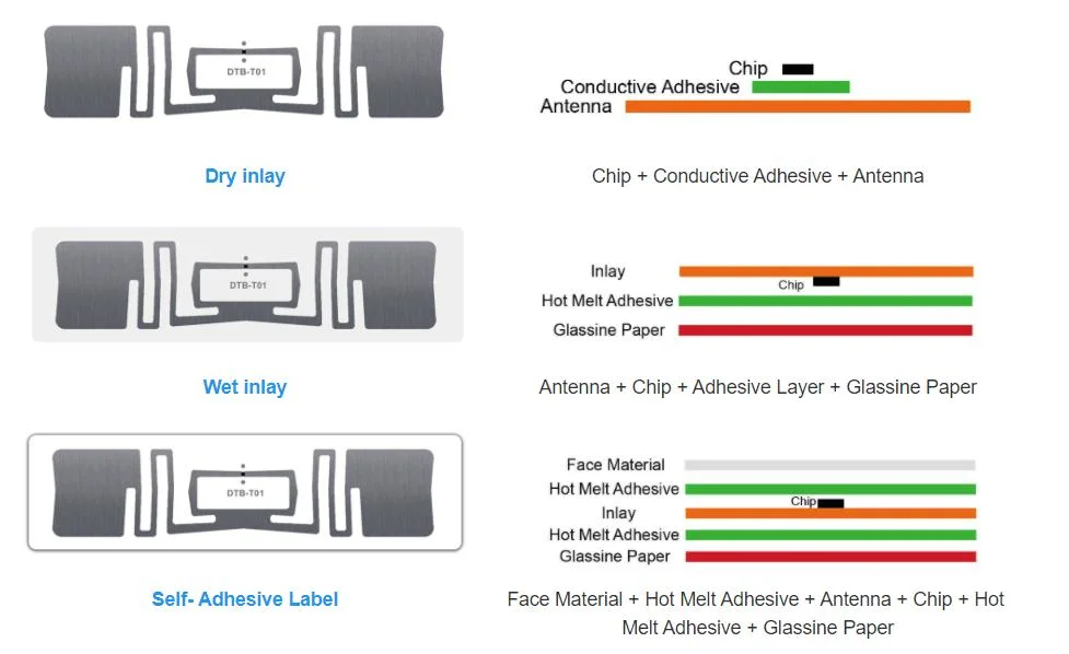 Wholesale UHF RFID Tag Dry/Wet Inlay Label NFC Sticker Printer RFID Inlay