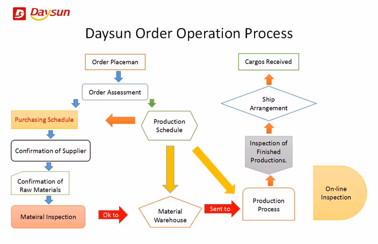 Oils Keychain Pouch Kit Travel Bag Pportable Essential Oils Carrying Case