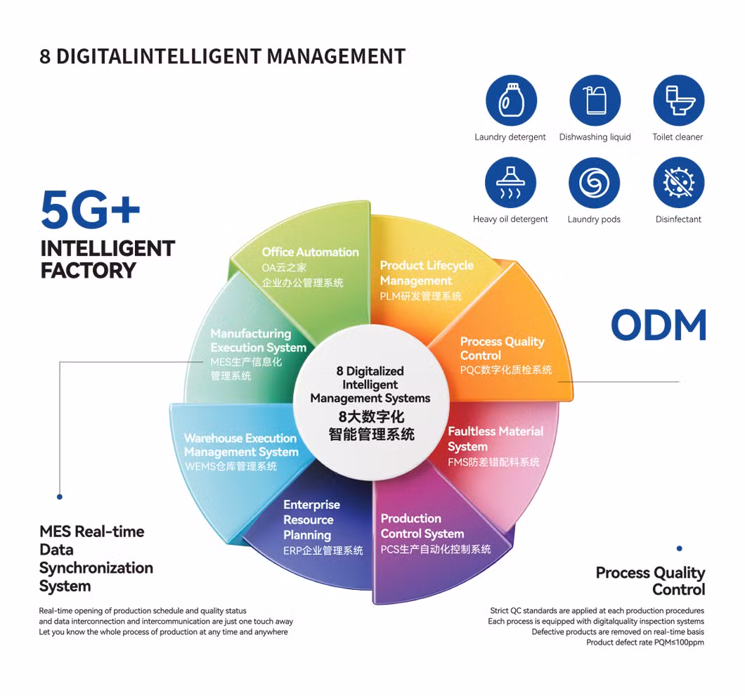 Fast-Acting Toilet Cleaner Liquid for Powerful Cleaning and Freshness