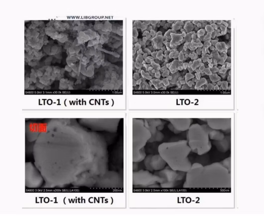 Gelon Lithium-Ion Battery Anode Raw Materials Lithium Oxide Titanium Lto Powder