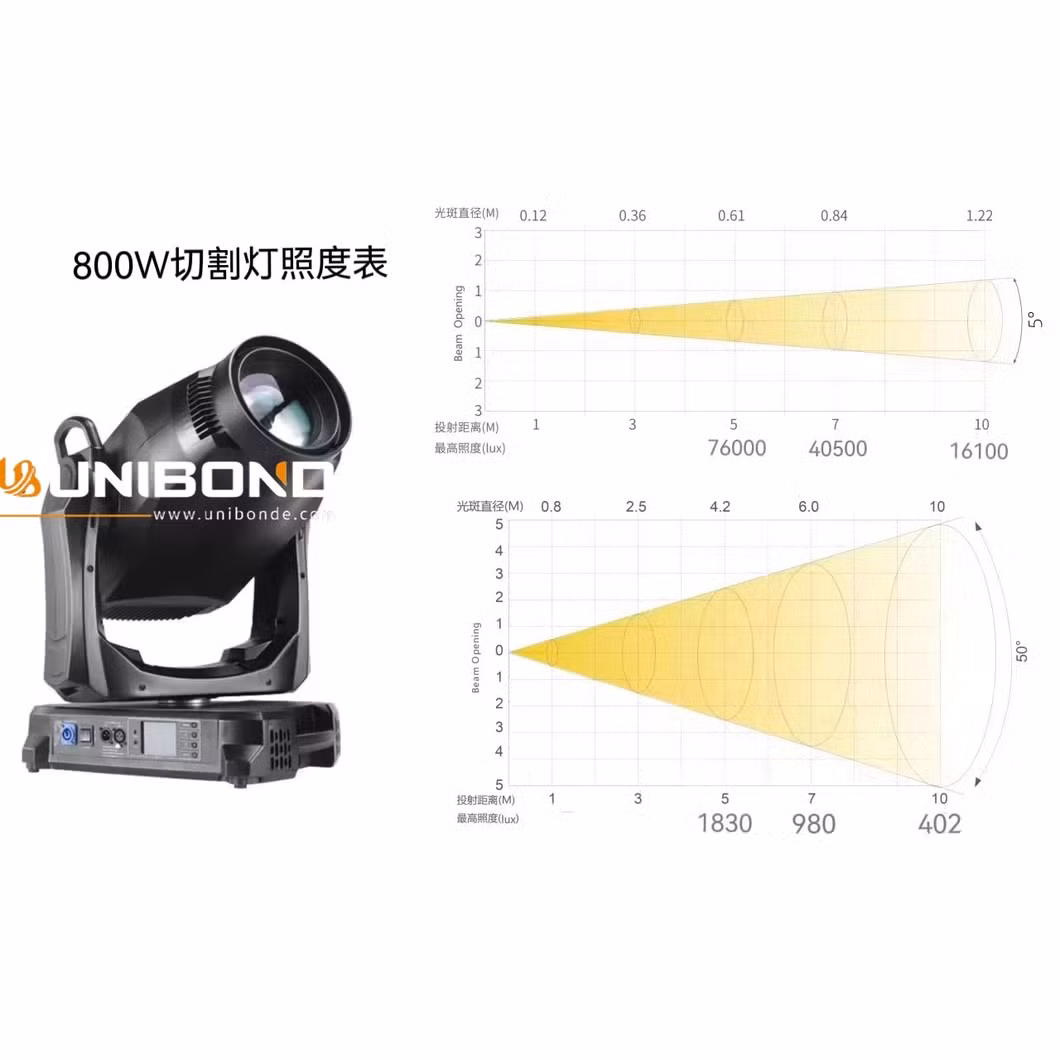 LED Profile Spot Theater Concert PRO Stage Light Beam Spot Wash 3in1 800W Cutting Framing LED Moving Head Light