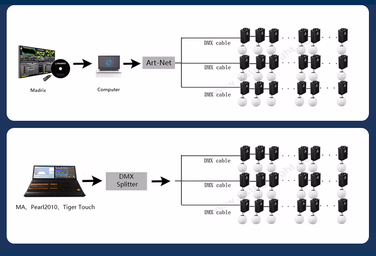 Professional DMX Winch Kinetic Lights LED Sphere Ball Lighting Club Bar Lights