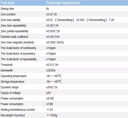 Sagnac Effect Triaxial Split-Type Fiber Optic Gyroscope Closed Loop Fog