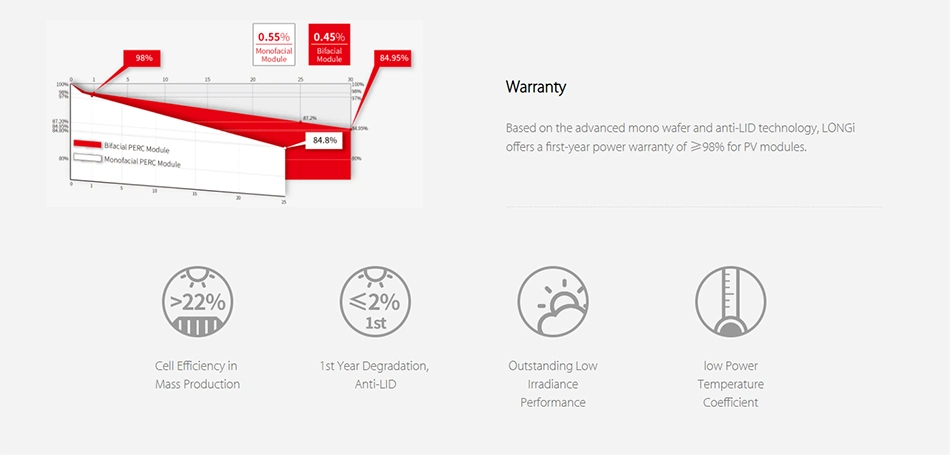 Longi N Type Solar Panel 500W 545W 550W 600W 550 Watt Bi Facial Solar PV Module Manufacturer