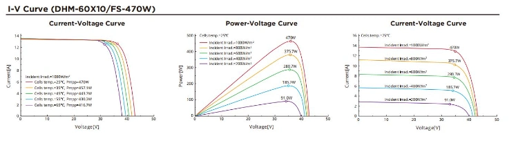 Highly Efficient 460W Mono Solar Modules Panel Solar 450 Watts Photovoltaic Plates Immeter Brazil