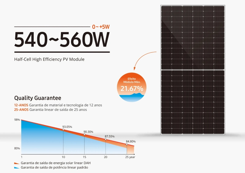 Solar Solar Energy Panels 550 Watts High Efficient Mono Photovoltaic 540W 550 W 560W Solar Panels