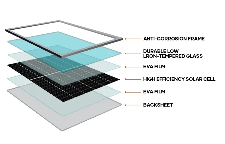 Solar Solar Energy Panels 550 Watts High Efficient Mono Photovoltaic 540W 550 W 560W Solar Panels