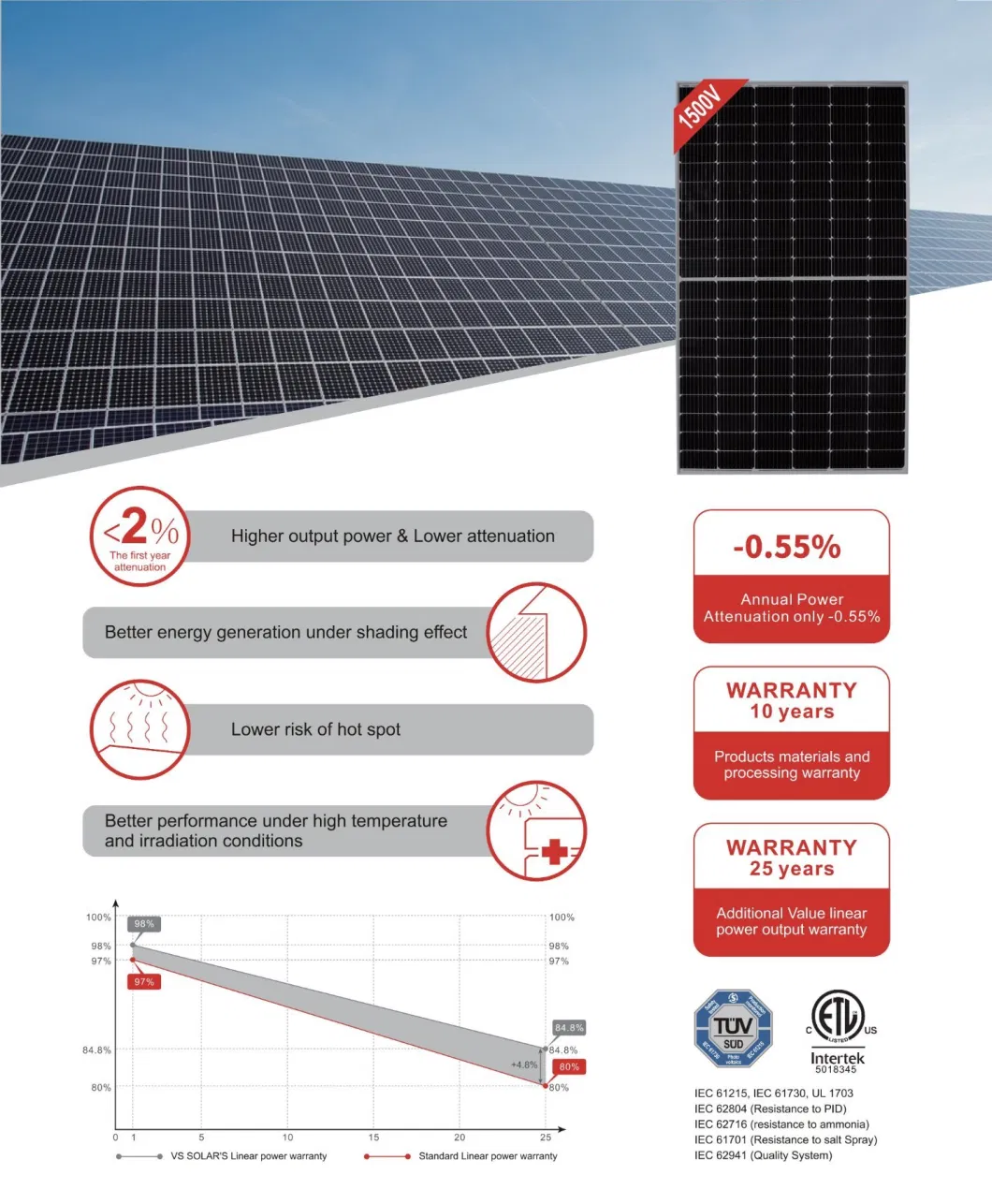 550 Watt Solar Panel for on/off-Grid Rooftop Charging Station Farm Yacht