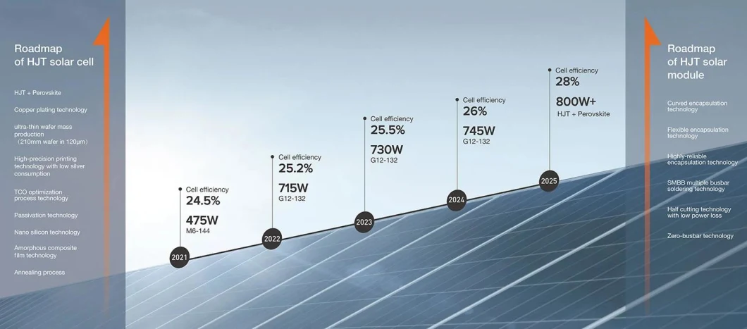 Huasun 132 Cells 700 Watt PV Panel Hjt Solar Module Bifacial 705W 710W 720W Solar Panel