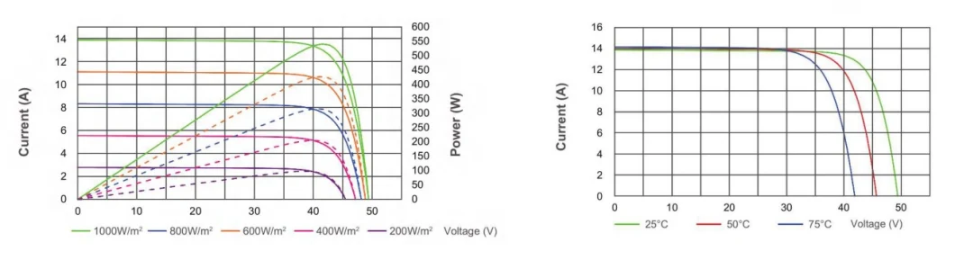 550 Watt High Efficiency Solar Modules PV Solar Panel