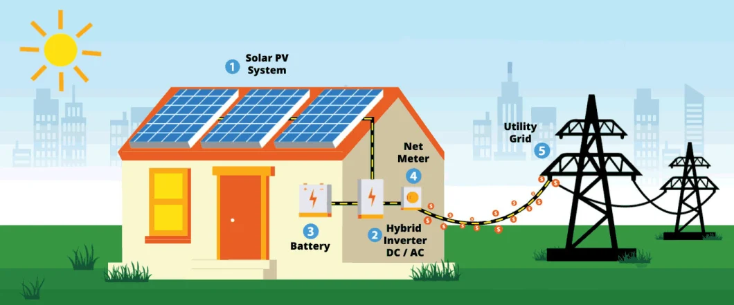 Longi Solar Panel System for Home Solar Power System 500W 550W Solar Panels Solar PV Module