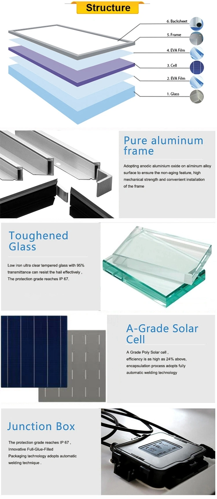 Jinko Photovoltaic Solar Panels 400 420 450 500 550 600 630 Watt Mono Bifacial Solar Panels in Stock