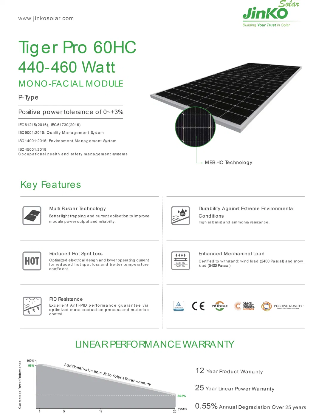 Half Cell 440 450 460W Jinko 60hc Wholesale Poly PV Fold Flexible Black Monocrystalline Polycrystalline Photovoltaic Module Mono Solar Energy Power Panel