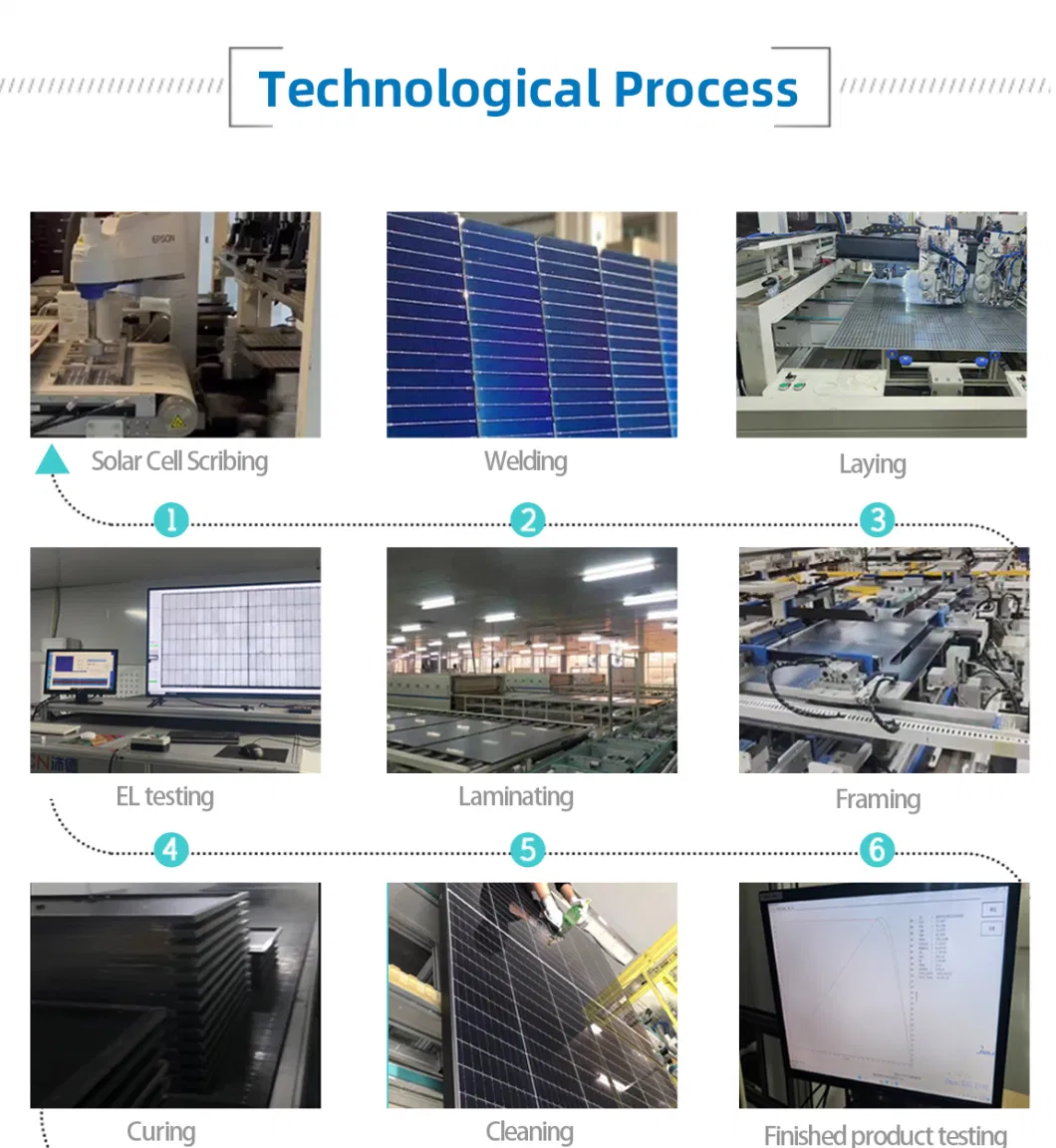 Trusted Manufacturer High-Efficiency 445 450 460W Monocrystalline Solar Panel with TUV Certification Energy System