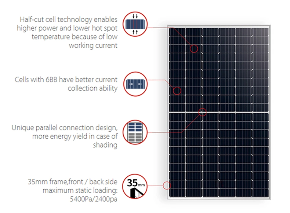 Longi N Type Solar Panel 500W 545W 550W 600W 550 Watt Bi Facial Solar PV Module Manufacturer