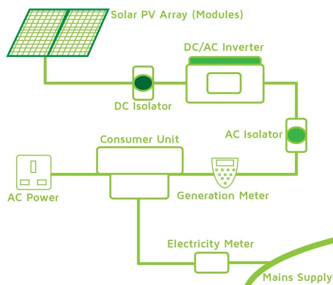 Green Storage Bihiku7 2172*1303mm Solar Panels 550 Watt Monocrystalline China Distributor CS7l-MB-AG 580W - 605W 320W 680W 700 Watt Mono Solar Panel for Camping