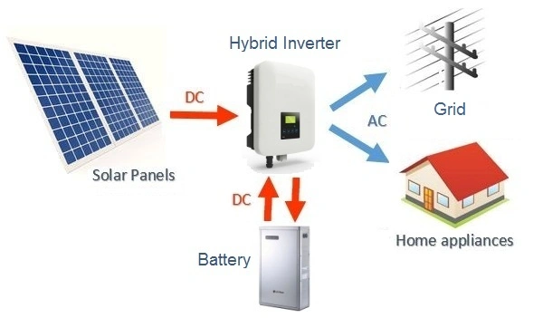 Longi Solar PV Modules Mono-Facial Solar Energy System 405W 410W 415W 420W 425W Solar Panel with Great Price