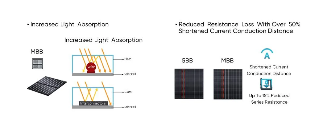 Europe Warehouse Solar Panel 700W 660W 680W Bifacial PV Pannello Solare Da Monocrystalline