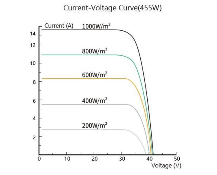 Gospell Solar 480 465 460 455 450 445 440 430 425 420 415 410 405 W Wp Single Glass TUV Monocrystalline Sun Pannelli Fotovoltaici Solar Panels