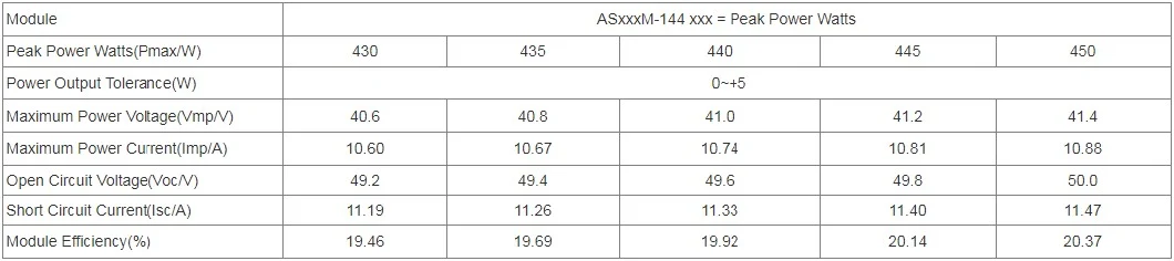 Factory Half Cell Solar PV Modules Perc Mono 430W 440W 450W 480W 144cells Photovoltaic Solar Panel Price for Solar Power Systems Energy