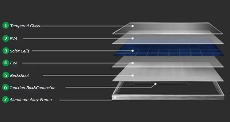 High Efficiency 400W410W PV Monocrystalline Solar Power Panel