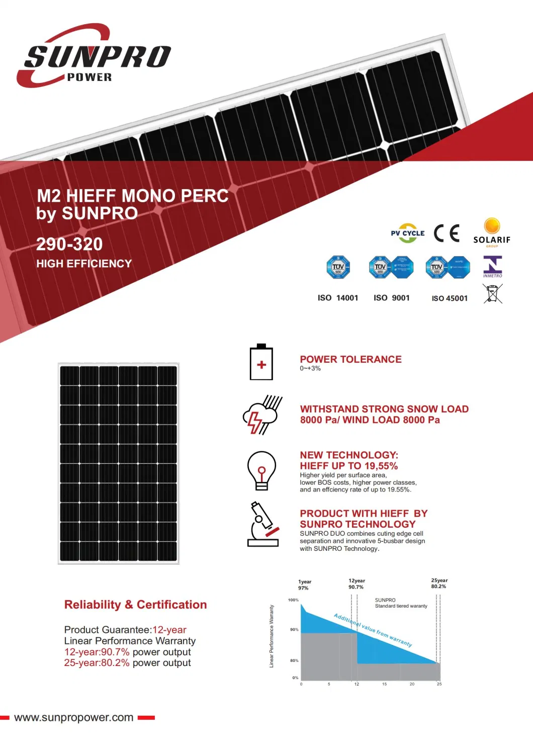 Sunpro Monocrystalline Solar Panel 320W Solar Energy Panel with M2 Solar Cell