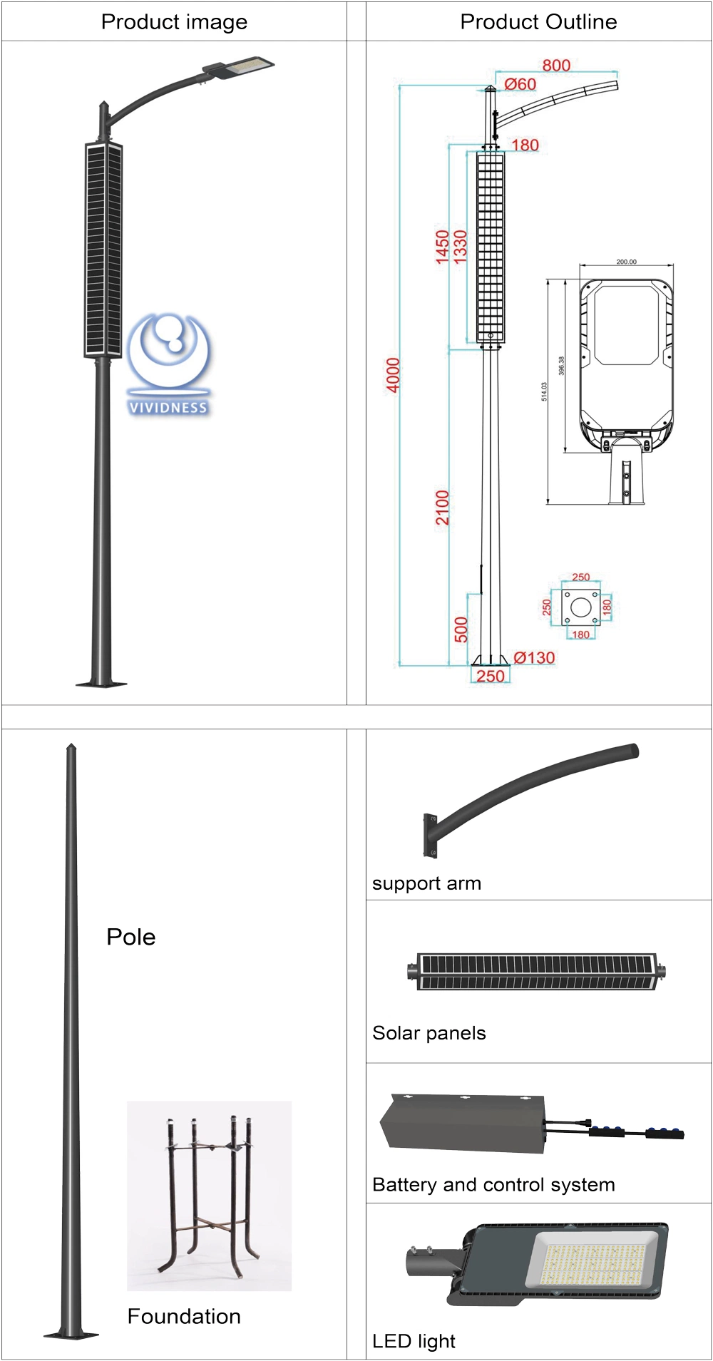 Patented Design LED Solar Panel on The Pole Solar Powered Integrated All in One Post Garden Lawn Street Light