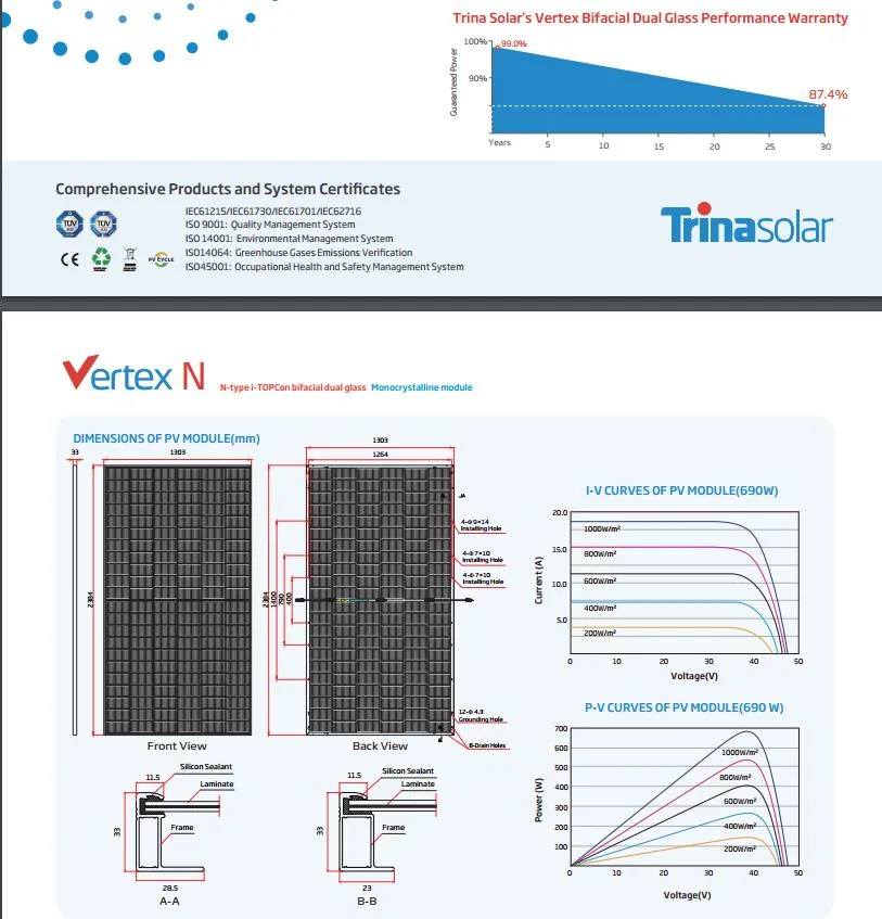 Trina Tsm-Neg21c. 20 690W 695W 700W Bifacial N Type Topcon Solar Panel