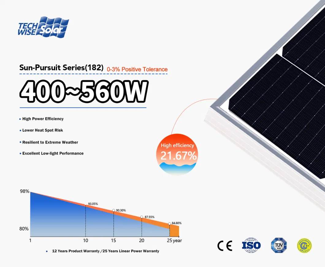 Solar Energy Placa 500W 540W 550W 555W Better PV Solar Panels Price Photovoltaic Panneau Solaire Wholesale Photovoltaic Module Solar Product Cost System