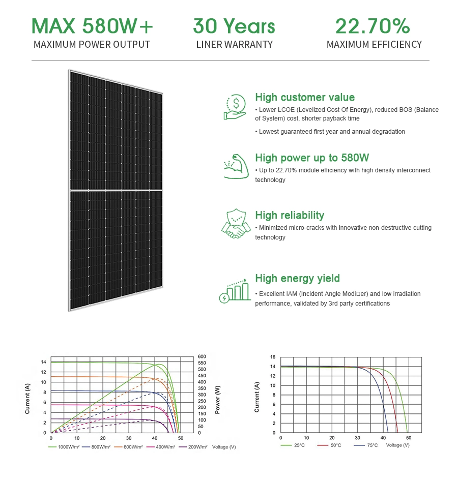 High Quality 100W Solar Panel Paneles Solares 550 Watts Polycrystalline Solar Panels