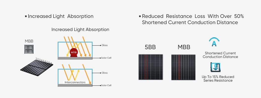 Wholesale Felicity 450W Mono Solar Panel Axi Panel Solar 450 Trina Solar Panel