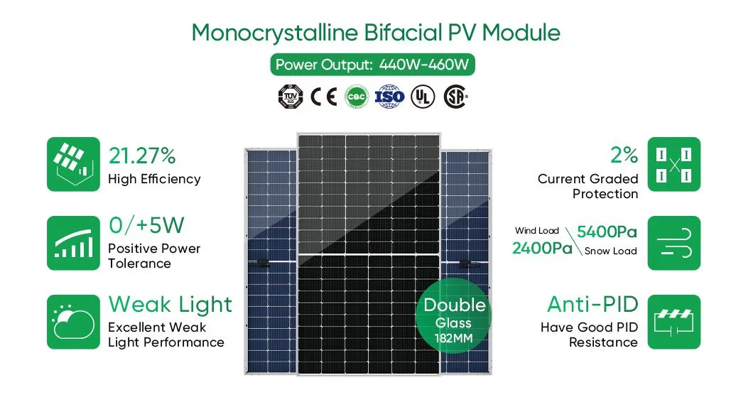 Wholesale Felicity 450W Mono Solar Panel Axi Panel Solar 450 Trina Solar Panel