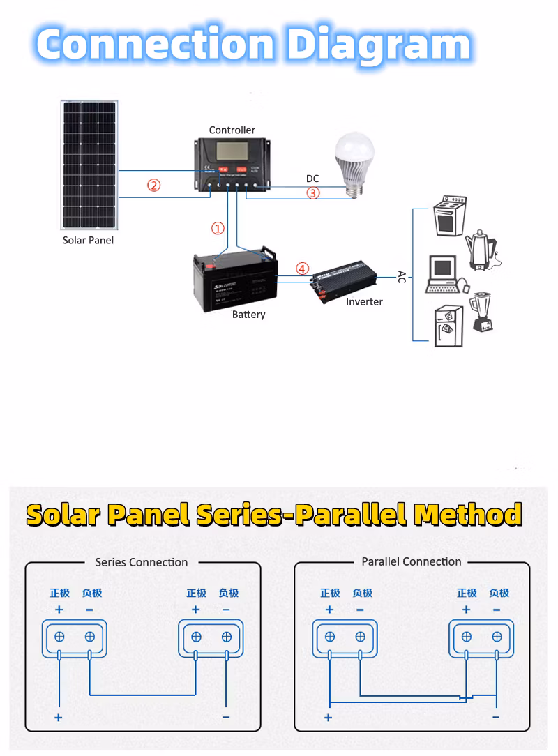 150W High Efficiency Monocrystalline Solar Panels Solar Cell