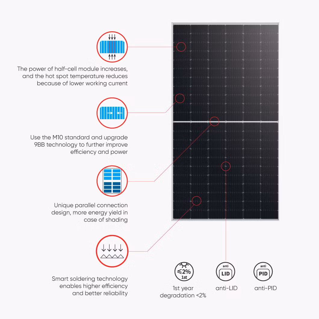 Longi Solar Panel 400W 410W 415W 420W PV Modules Monocrystalline Wholesale Price